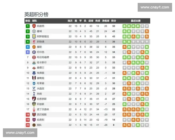 英超焦点战利物浦迎战伯恩茅斯争夺关键三分前瞻红军主场走势解析